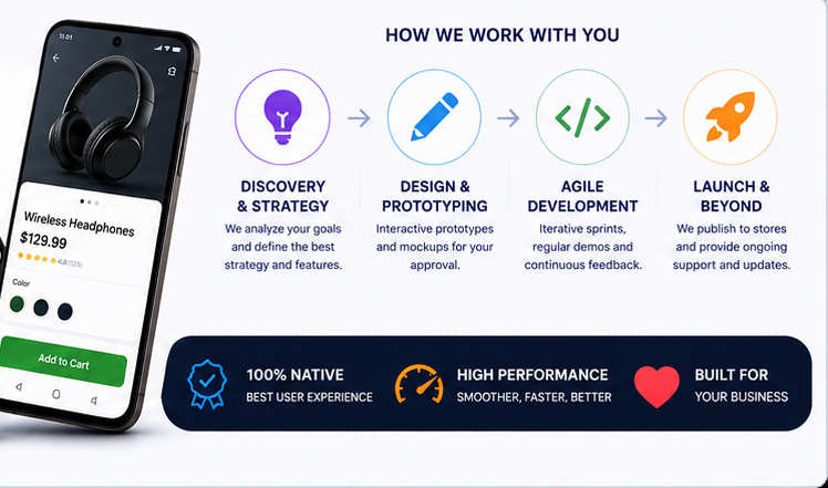 Desenvolvimento Android com Android Studio